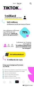 infographie TikTok