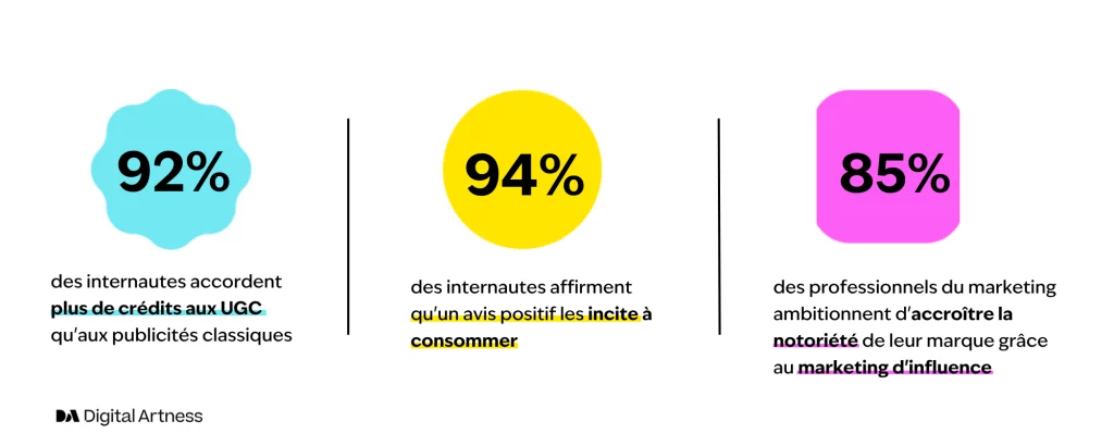 Infographie UGC User Generated Content