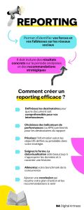Infographie Reporting 