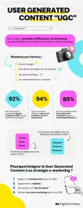 Infographie user generated content UGC