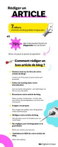 Infographie rédiger un article 