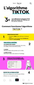 Infographie algorithme TikTok