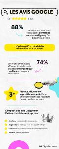 Infographie les avis google 