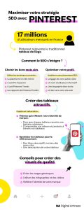 Infographie stratégie SEO Pinterest