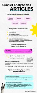 Infographie suivi et analyse des articles 