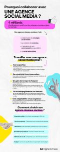 infographie pourquoi collaborer avec une agence social media 