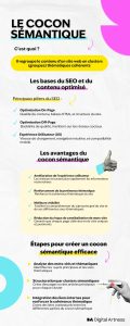 infographie cocon sémantique