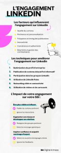 Infographie engagement LinkedIn
