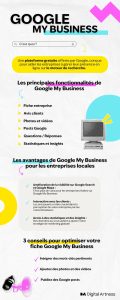 infographie fiche google my business 