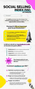 Infographie social selling index de Linkedin 