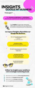 Infographie insights google my business 