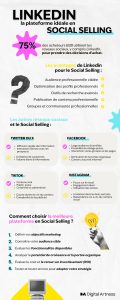 infographie LinkedIn platefrome social selling 