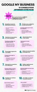 Infographie 10 conseils pour optimiser votre fiche Google my Business
