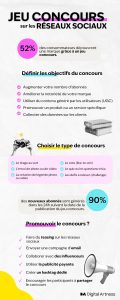 Infographie Jeu concours sur les réseaux sociaux 