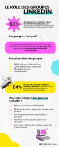 Infographies Le rôle des groupes LinkedIn
