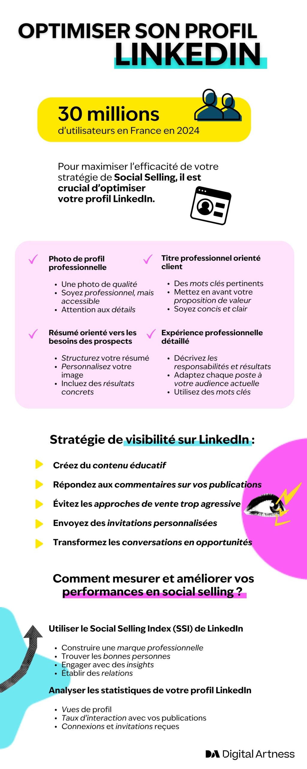 Infographie optimiser son profil LinkedIn
