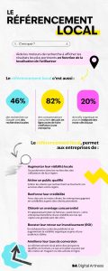 Infographie référencement local 