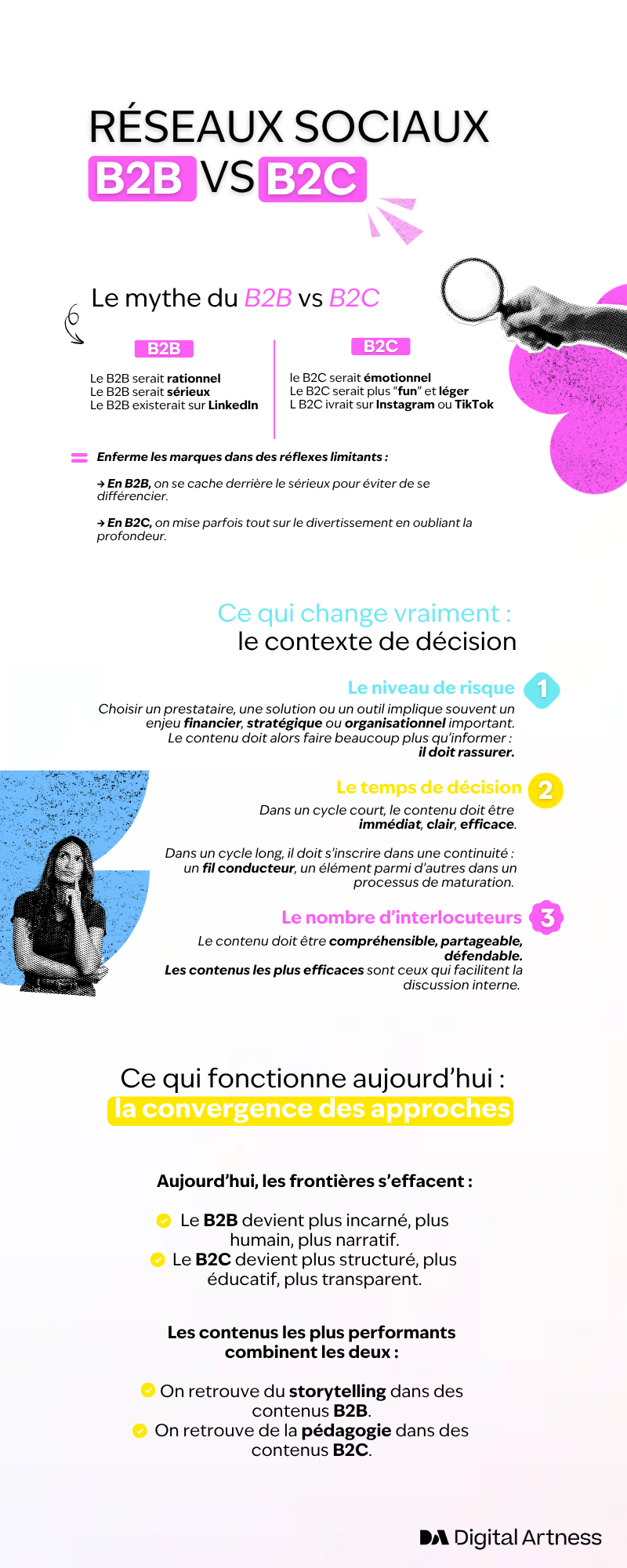Infographie réseaux sociaux B2B vs B2C